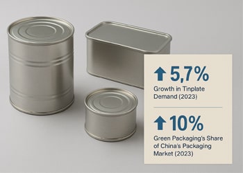 Tinplate Industry Update: Green Packaging Demand Drives Growth Amid Shifting Supply Trends