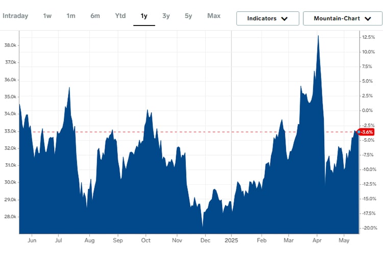 tinplate price trend