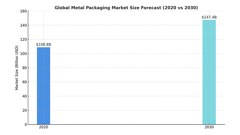 tin can supplier