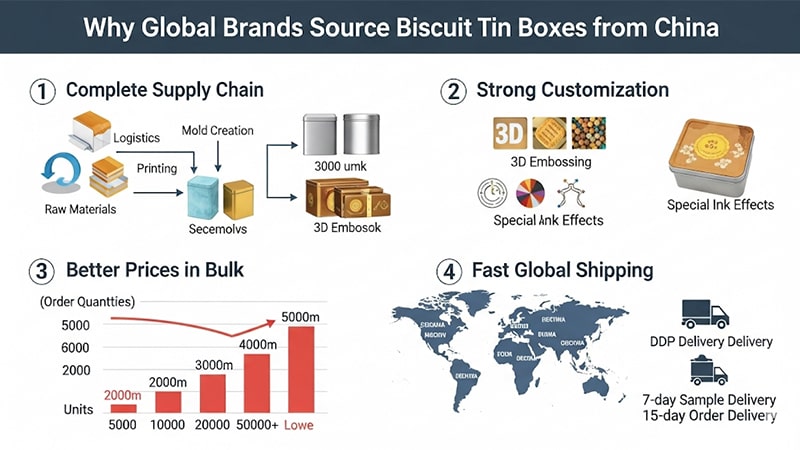 branded biscuit tins custom biscuit tins