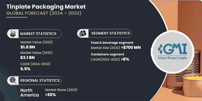 tinplate global market