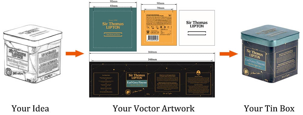 3 pasos para la personalización