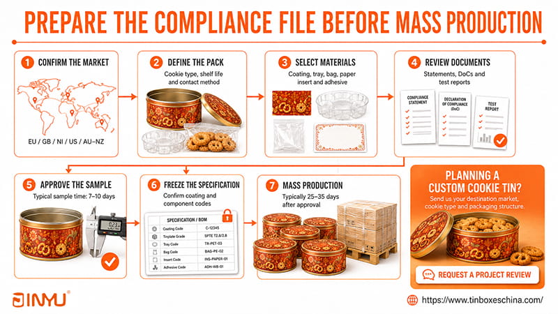 prepare the complianc file before mass production